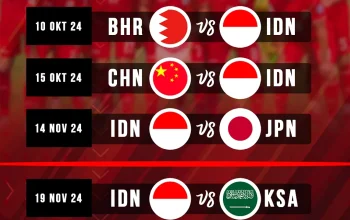 FIFA ASEAN Cup 2026: Indonesia Siap Jadi Tuan Rumah, Persiapan dan Jadwal Pertandingan