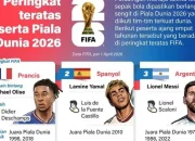 Galatasaray dan Persaingan Sengit di Dunia Sepakbola