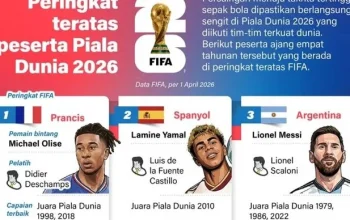 Galatasaray dan Persaingan Sengit di Dunia Sepakbola