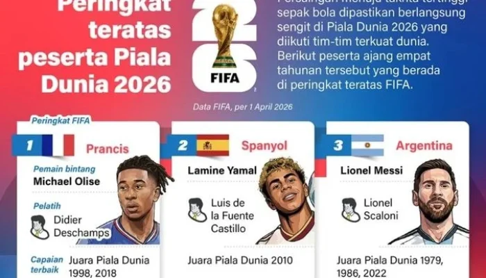 Galatasaray dan Persaingan Sengit di Dunia Sepakbola
