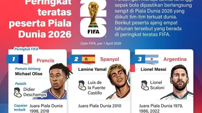Galatasaray dan Persaingan Sengit di Dunia Sepakbola