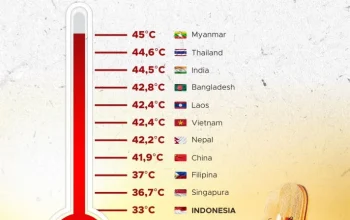 Gelombang Panas Melanda, Apa Itu Indeks Panas?