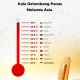 Gelombang Panas Melanda, Apa Itu Indeks Panas?