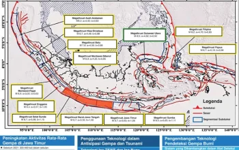 Gempa Bumi di Indonesia: Dampak dan Upaya Penanganan
