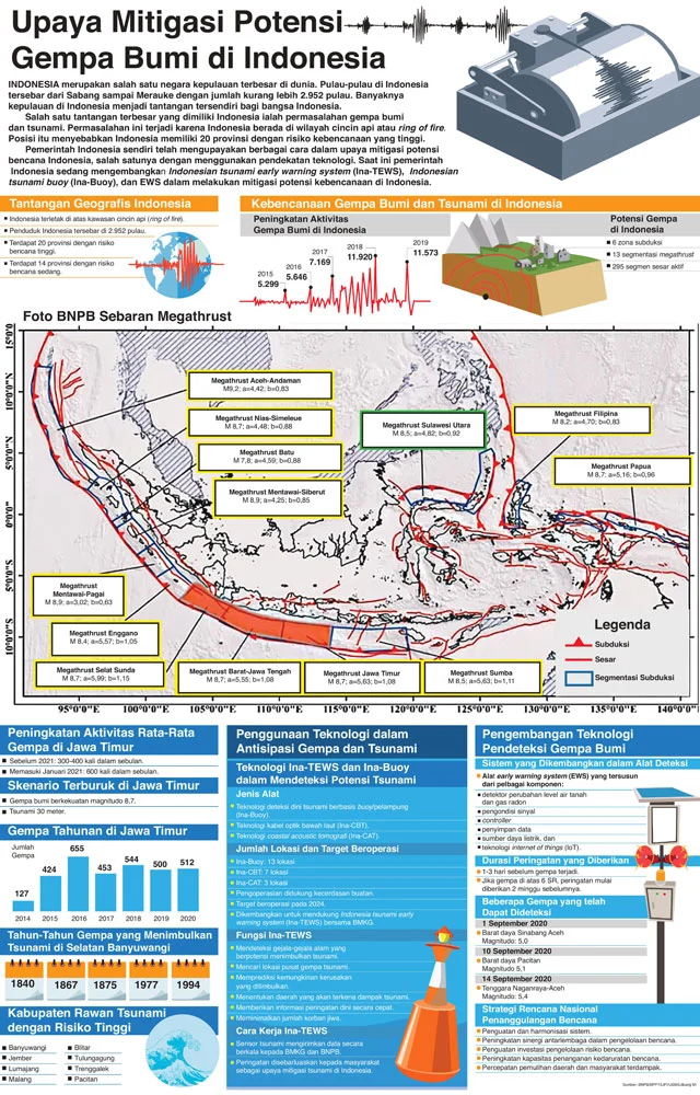 Gempa Bumi di Indonesia: Dampak dan Upaya Penanganan