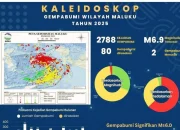 Gempa Bumi Mengguncang Berbagai Wilayah: Informasi Terkini dari BMKG