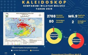 Gempa Bumi Mengguncang Berbagai Wilayah: Informasi Terkini dari BMKG