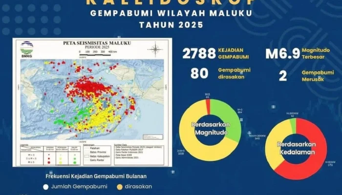 Gempa Bumi Mengguncang Berbagai Wilayah: Informasi Terkini dari BMKG