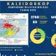 Gempa Bumi Mengguncang Berbagai Wilayah: Informasi Terkini dari BMKG