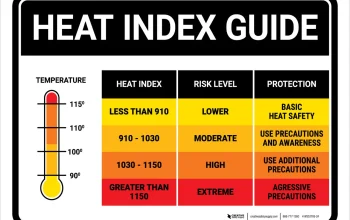 Golf dan Panas Ekstrem: Bagaimana Heat Index Mempengaruhi Kegiatan Luar Ruangan