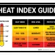 Golf dan Panas Ekstrem: Bagaimana Heat Index Mempengaruhi Kegiatan Luar Ruangan