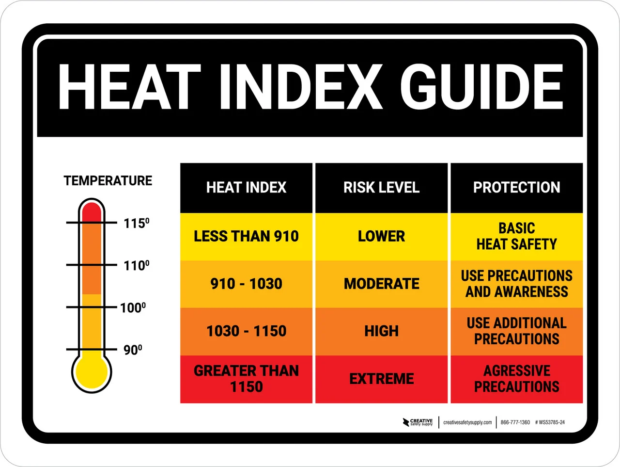 Golf dan Panas Ekstrem: Bagaimana Heat Index Mempengaruhi Kegiatan Luar Ruangan