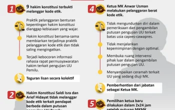 Hakim dan Kasus Hukum: Dari Pelanggaran Etik hingga Pemeriksaan Banding