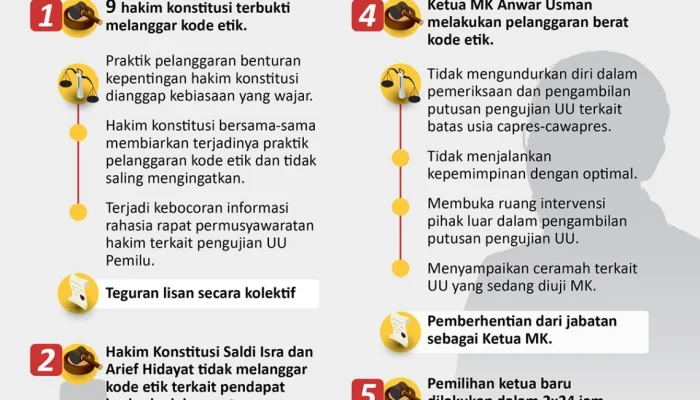 Hakim dan Kasus Hukum: Dari Pelanggaran Etik hingga Pemeriksaan Banding