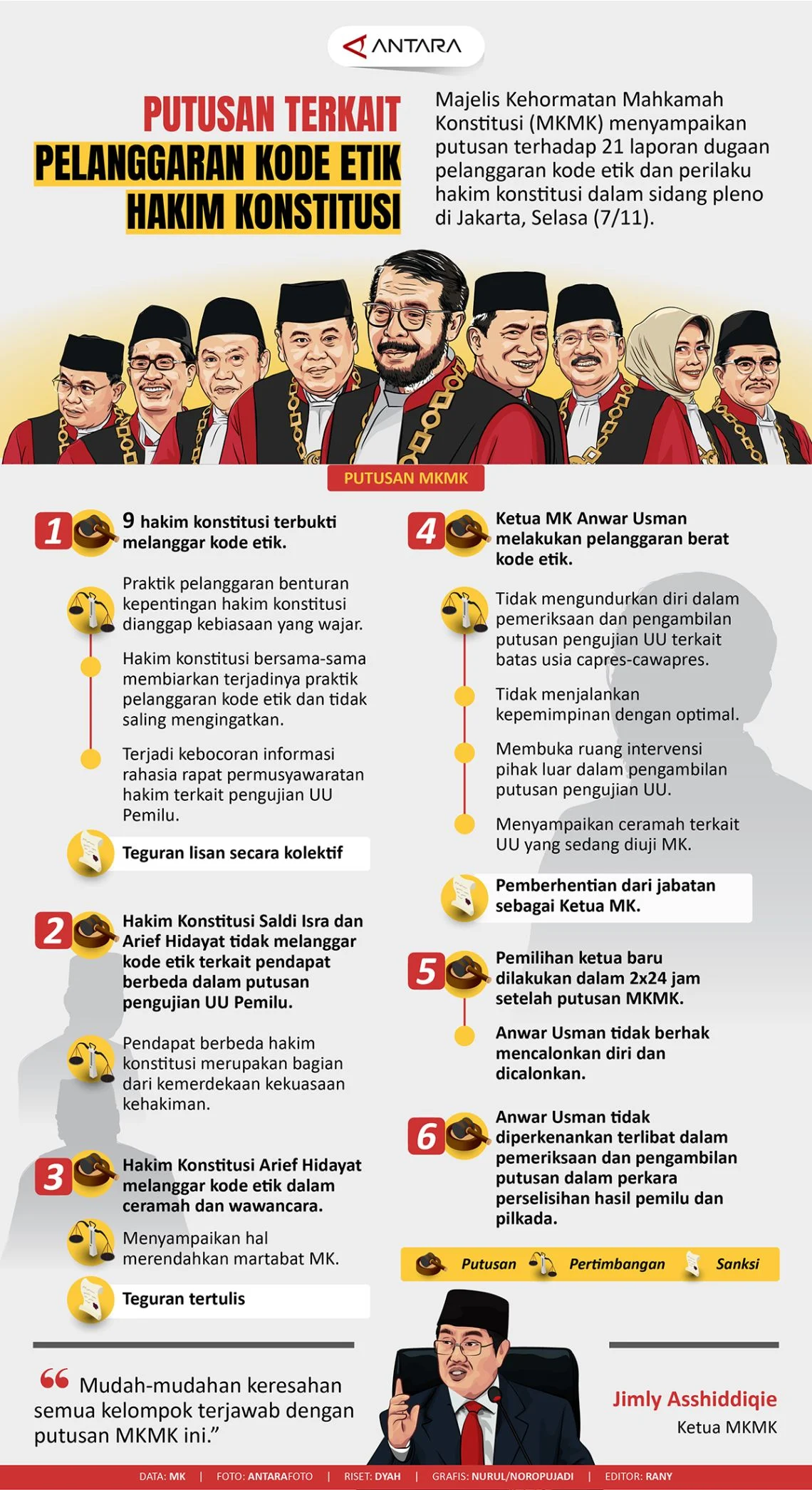 Hakim dan Kasus Hukum: Dari Pelanggaran Etik hingga Pemeriksaan Banding