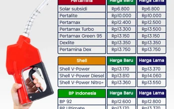 Harga BBM Pertamina Turun, Cek Harga Terbaru Pertamax hingga Pertalite