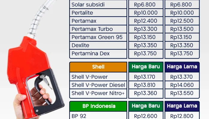 Harga BBM Pertamina Turun, Cek Harga Terbaru Pertamax hingga Pertalite
