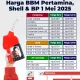 Harga BBM Pertamina Turun, Cek Harga Terbaru Pertamax hingga Pertalite