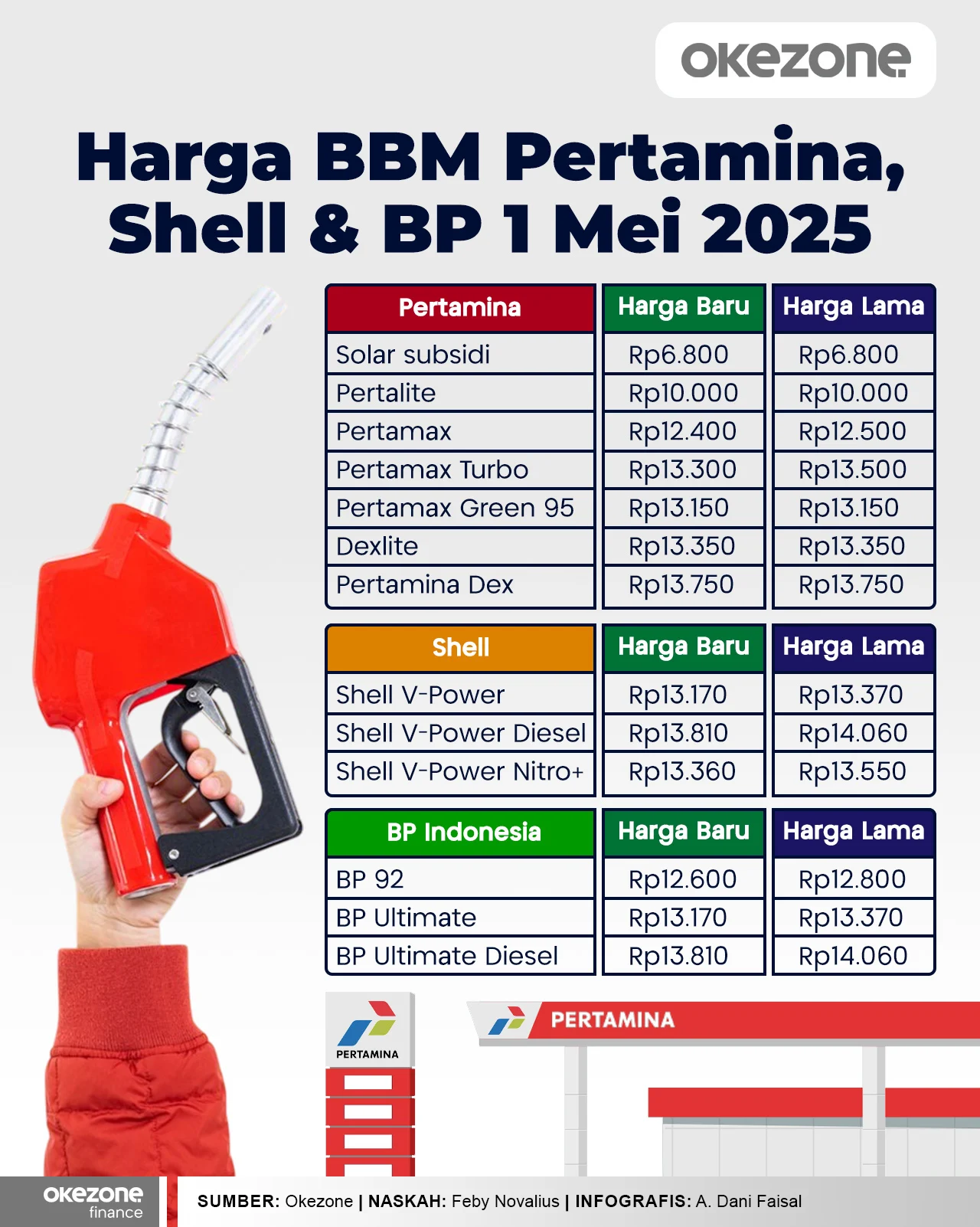 Harga BBM Pertamina Turun, Cek Harga Terbaru Pertamax hingga Pertalite