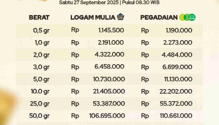 Harga Emas Antam Naik, Simak Tips Investasi Emas untuk Pemula