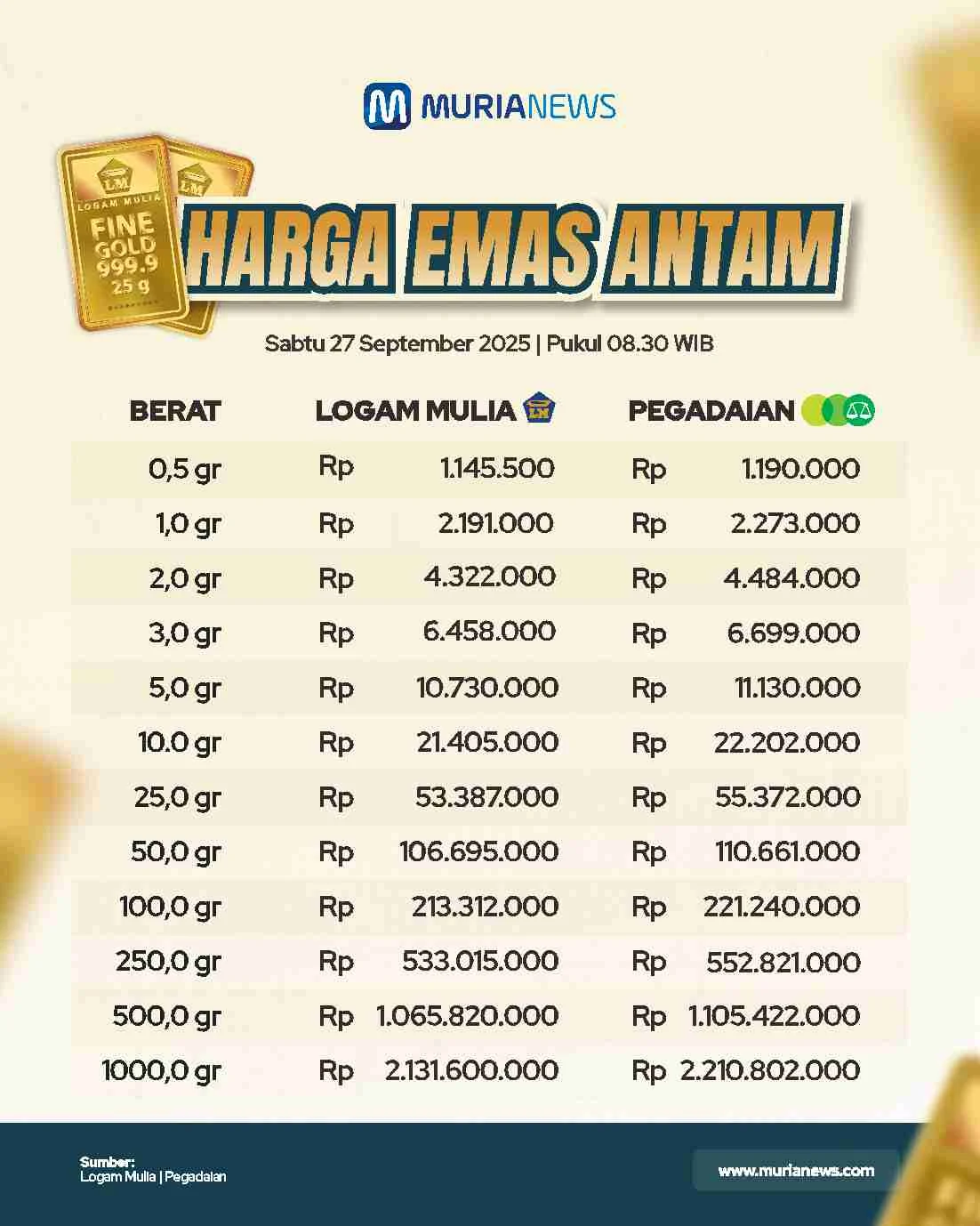 Harga Emas Antam Naik, Simak Tips Investasi Emas untuk Pemula