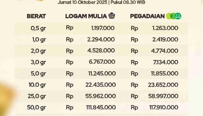 Harga Emas Antam Turun Tipis, Cek Daftar Harga Terbaru Hari Ini