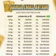 Harga Emas Antam Turun Tipis, Cek Daftar Harga Terbaru Hari Ini