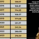 Harga Emas Dunia Mengalami Perubahan, Apa yang Mempengaruhinya?