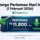 Harga Pertamax Turun, Berdampak pada Biaya Perjalanan Jakarta-Bandung