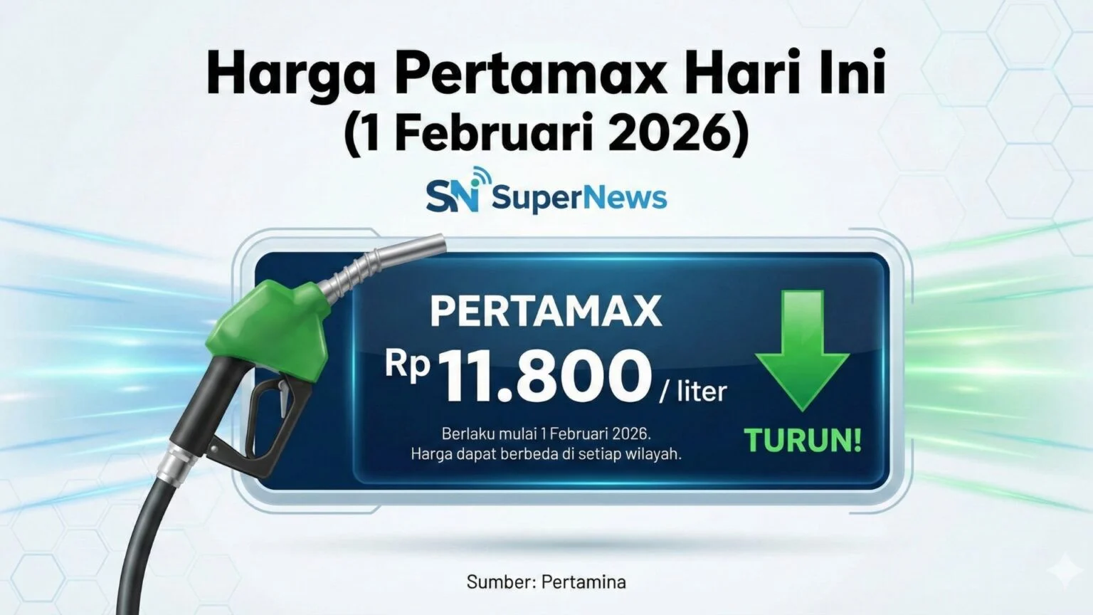 Harga Pertamax Turun, Berdampak pada Biaya Perjalanan Jakarta-Bandung