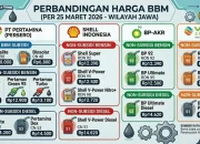 Harga Pertamax Turun, Ini Daftar Harga BBM Terbaru di Indonesia