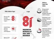 HUT RI ke-81: Rangkaian Acara dan Peringatan Kemerdekaan Indonesia