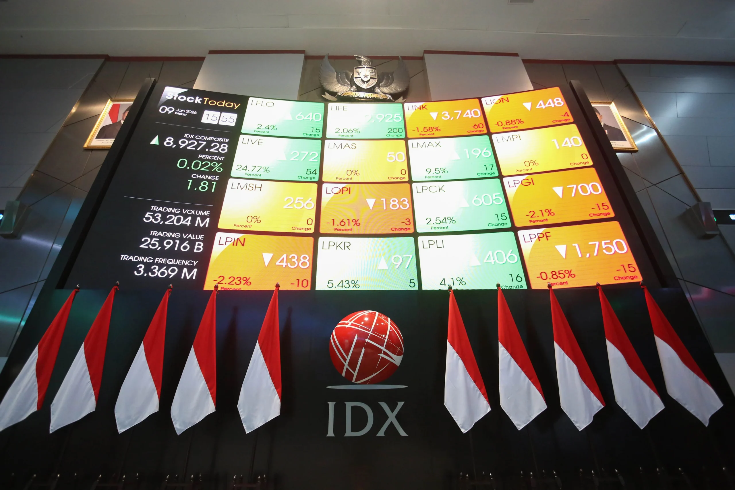 IHSG Menguat, Saham BBRI dan BMRI Ramai Diburu Investor