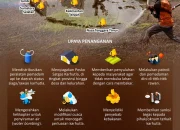 Indonesia Menghadapi Darurat Karhutla dan Kebutuhan Talenta Digital