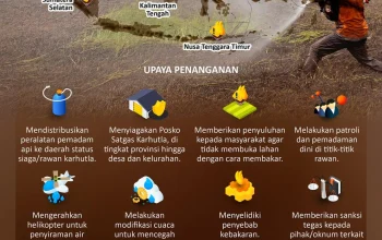 Indonesia Menghadapi Darurat Karhutla dan Kebutuhan Talenta Digital