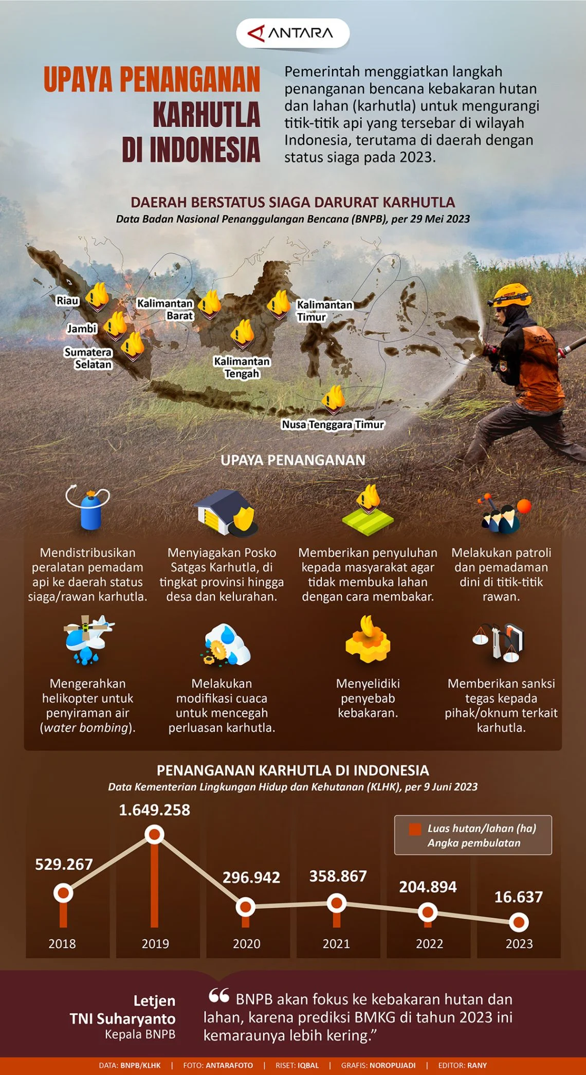 Indonesia Menghadapi Darurat Karhutla dan Kebutuhan Talenta Digital