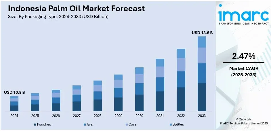 Indonesia's Palm Oil Industry Sees Price Increases Amid Global Market Trends