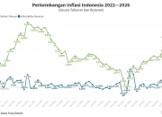 Inflasi AS Melambat, Namun Masih Jauh dari Target Fed