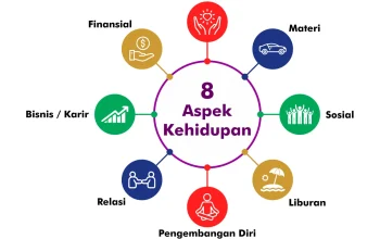 Integritas: Kunci Keberhasilan dalam Berbagai Aspek Kehidupan