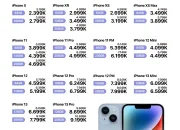 iPhone Terbaru: Harga dan Spesifikasi yang Wajib Diketahui