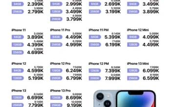 iPhone Terbaru: Harga dan Spesifikasi yang Wajib Diketahui