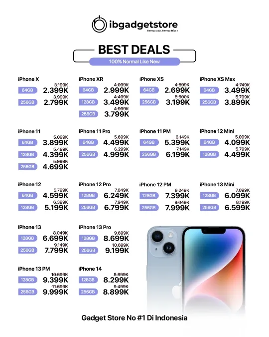 iPhone Terbaru: Harga dan Spesifikasi yang Wajib Diketahui