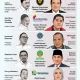Isu Reshuffle Kabinet Merah Putih Kembali Muncul, Pemerintah Fokus Mengisi Jabatan Kosong
