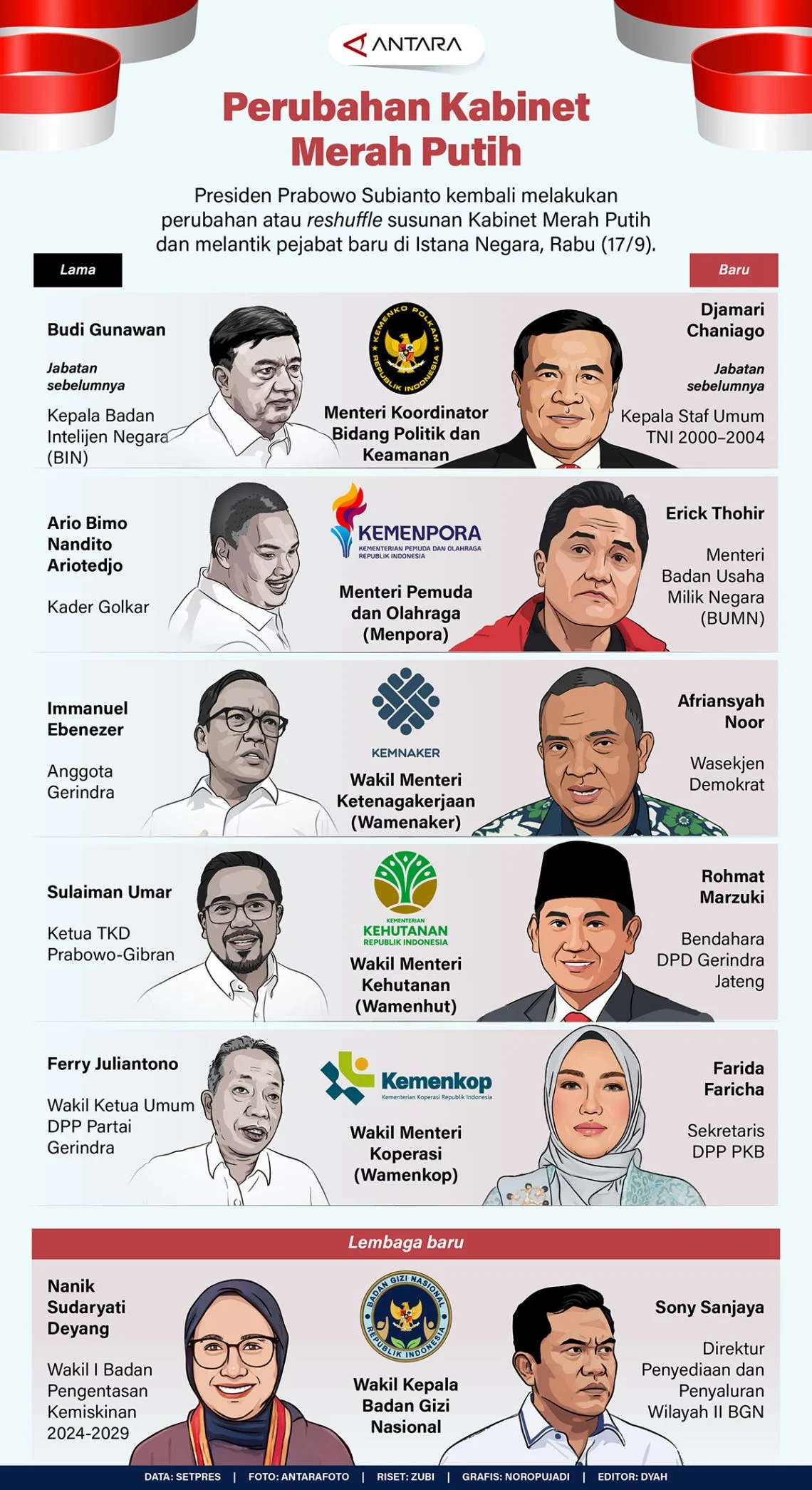 Isu Reshuffle Kabinet Merah Putih Kembali Muncul, Pemerintah Fokus Mengisi Jabatan Kosong