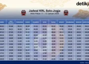 Jadwal KRL Solo-Jogja Terbaru: Rute, Harga, dan Tips Perjalanan