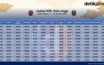 Jadwal KRL Solo-Jogja Terbaru: Rute, Harga, dan Tips Perjalanan