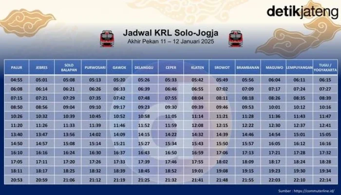 Jadwal KRL Solo-Jogja Terbaru: Rute, Harga, dan Tips Perjalanan