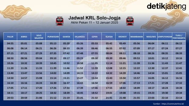 Jadwal KRL Solo-Jogja Terbaru: Rute, Harga, dan Tips Perjalanan