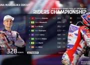 Jadwal MotoGP Hari Ini: Jorge Martin Pimpin Klasemen, Brasil Jadi Tuan Rumah Launch MotoGP 2027
