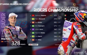 Jadwal MotoGP Hari Ini: Jorge Martin Pimpin Klasemen, Brasil Jadi Tuan Rumah Launch MotoGP 2027